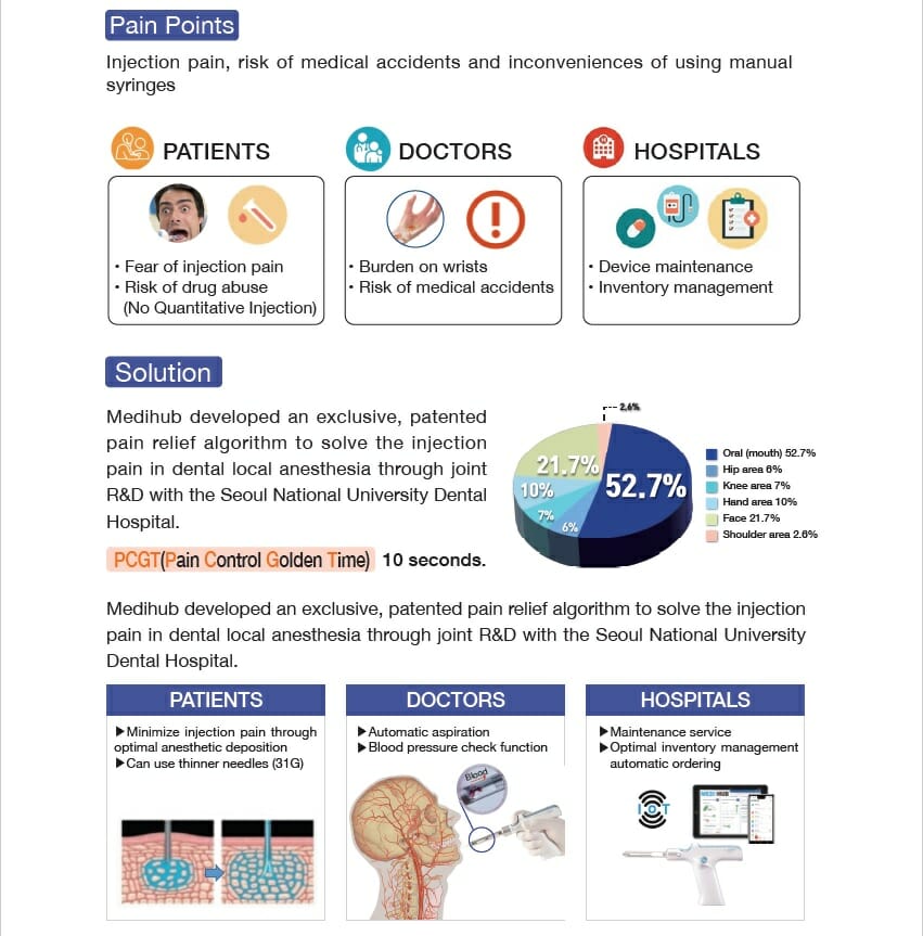 Saeshin I-JECT ST painless digital anesthesia syringe set - Description Image 3