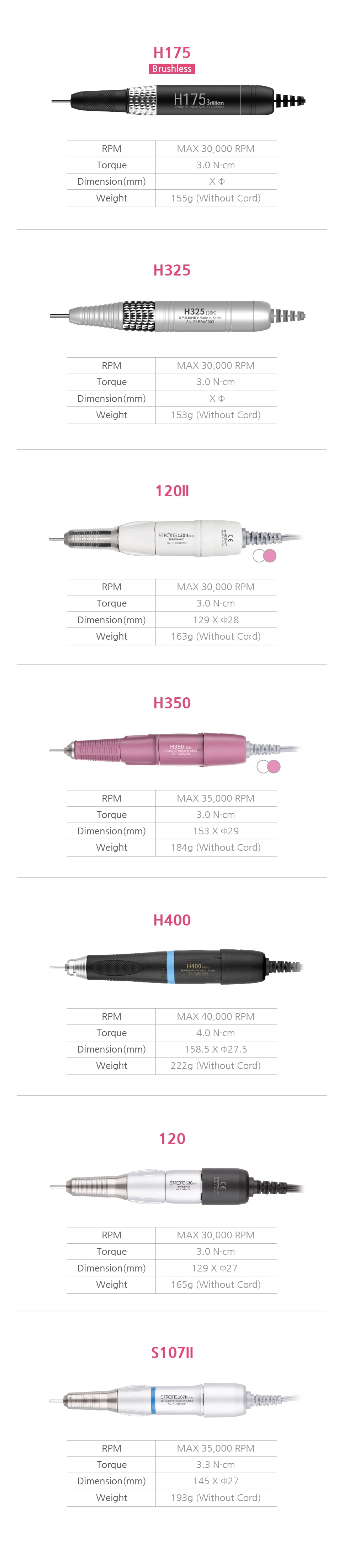 Saeshin H175 Handpiece (for B170) - Description Image 1